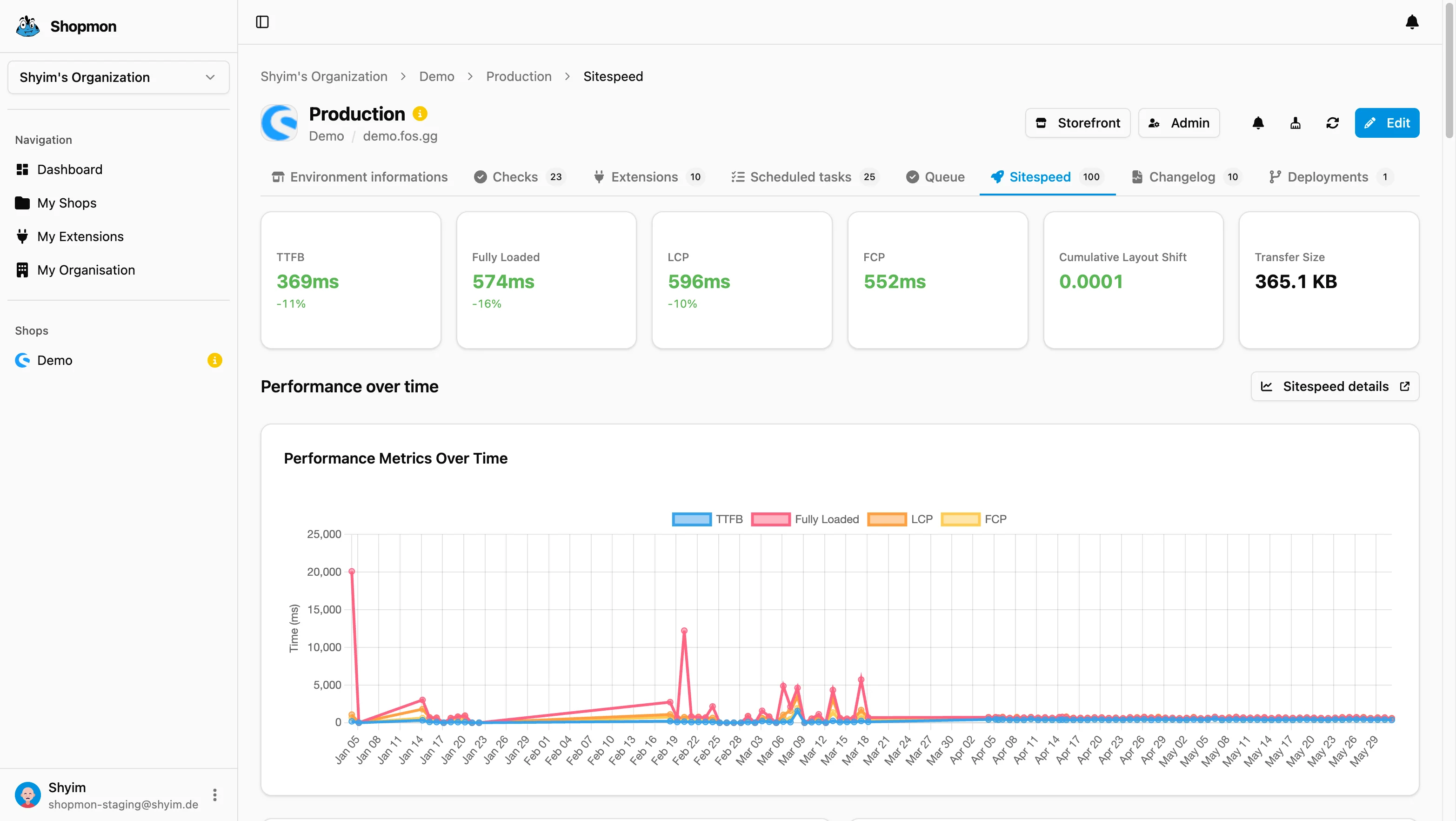 Shopmon sitespeed